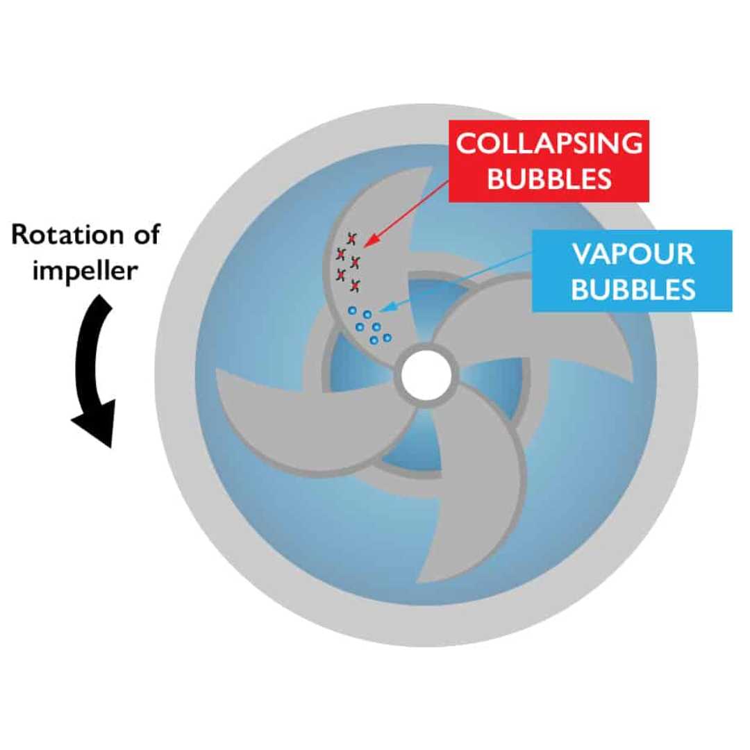 Cavitation process.jpg