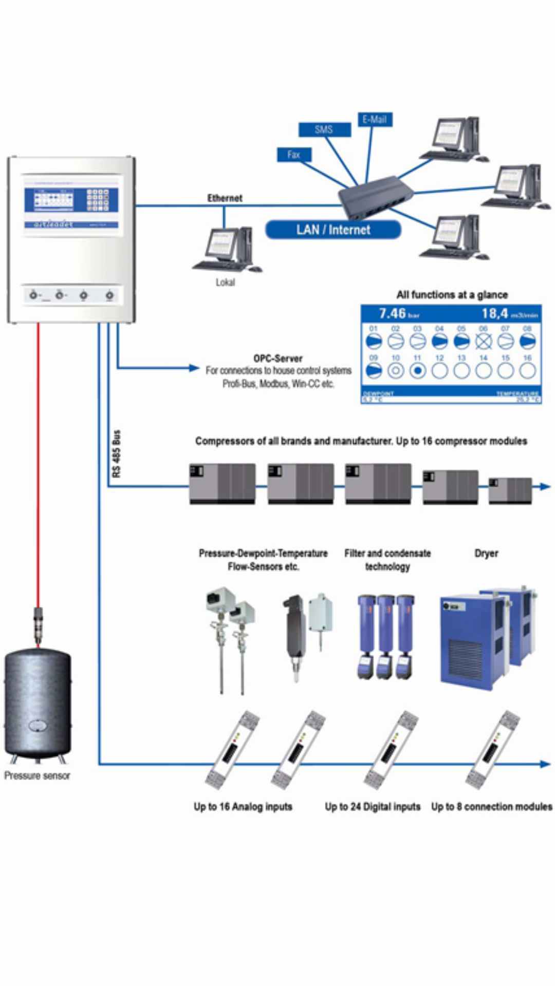 Master Controller for multi compressor schematic.jpg
