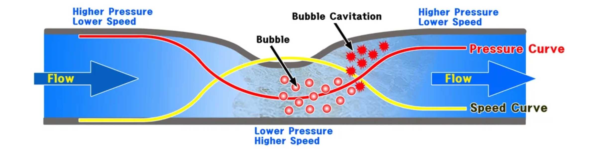 pump cavitation process.jpg