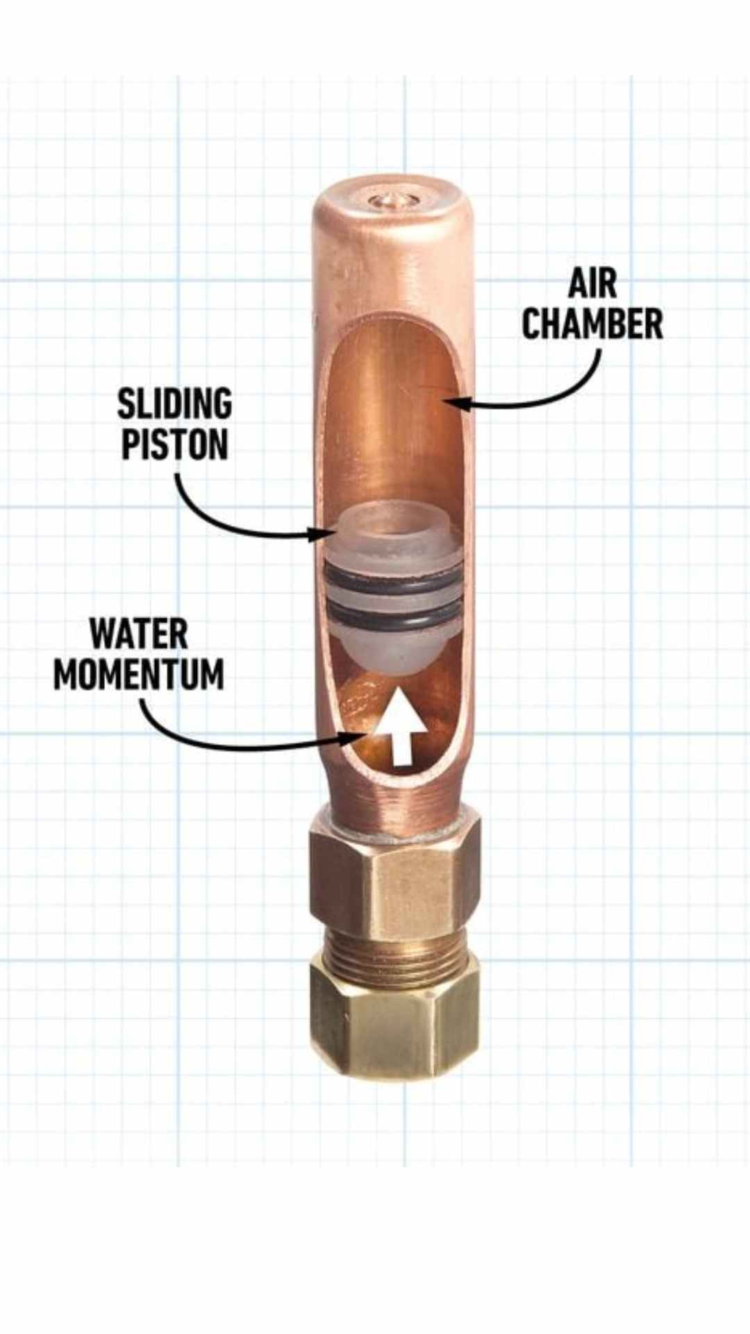 Water hammer arrestor.jpg